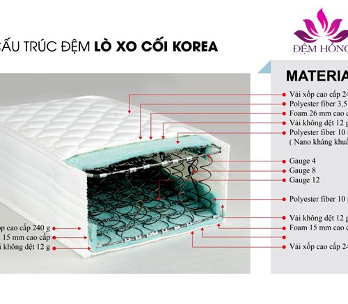 Kết cấu nệm lò xo Korea chính hãng