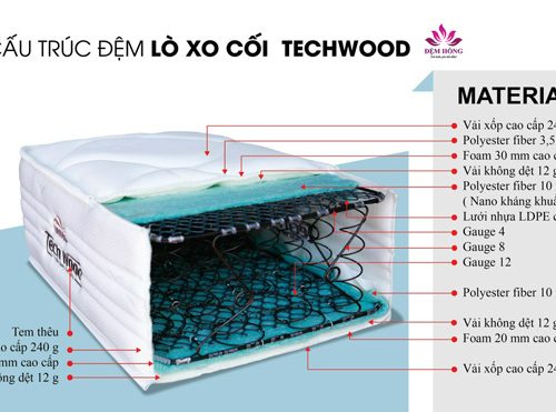Kết cấu dòng nệm lò xo Techwood